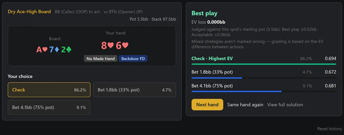 GTO Trainer question with 8♥6♥ on A♥7♦2♣: checking is graded Best play, with each action's frequency and EV listed